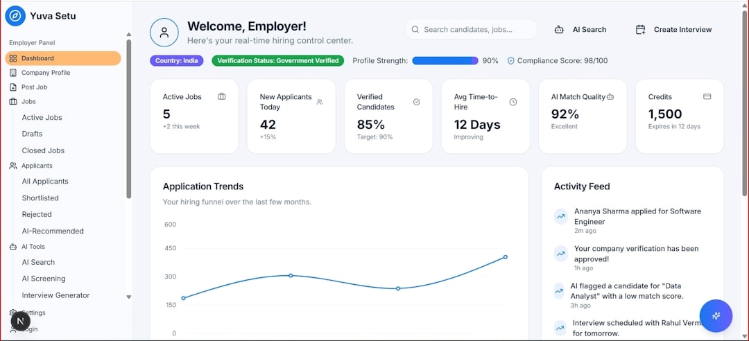 Dashboard showing budget management workflows and forecast visibility